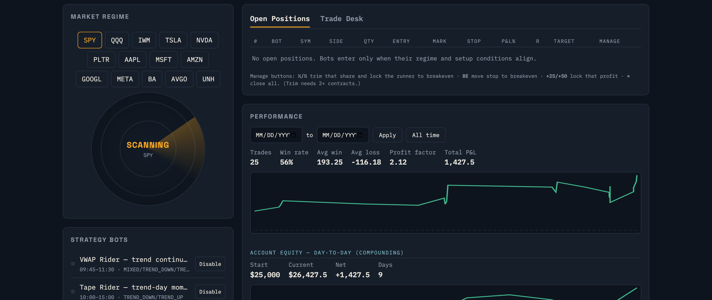 A-Radar ATS dashboard — the market-regime radar scanning your tickers, alongside positions, performance, and strategy bots